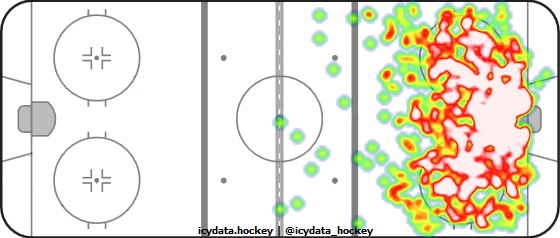 Shot Heat Map