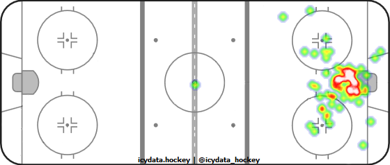 Goal Heat Map