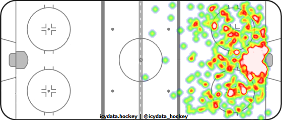 Shot Heat Map