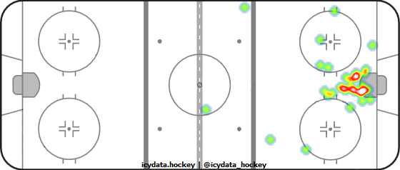 Goal Heat Map