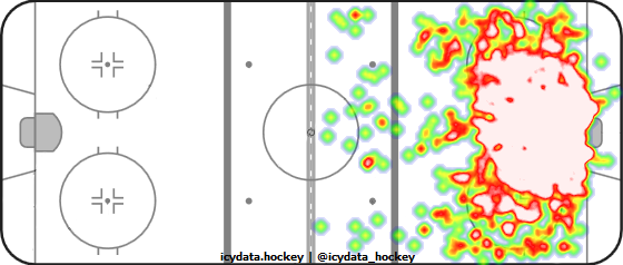 Shot Heat Map