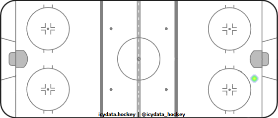 Shot Heat Map