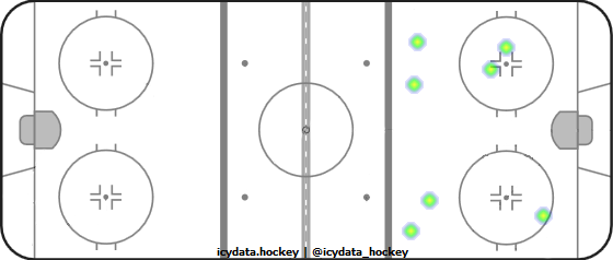 Shot Heat Map