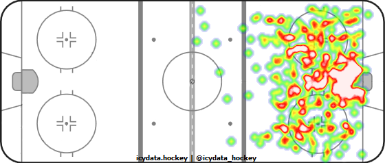 Shot Heat Map