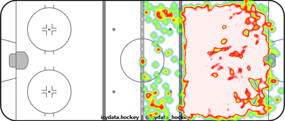 Shot Heat Map