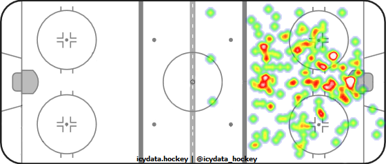 Goal Heat Map