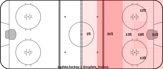 Goal Heat Map