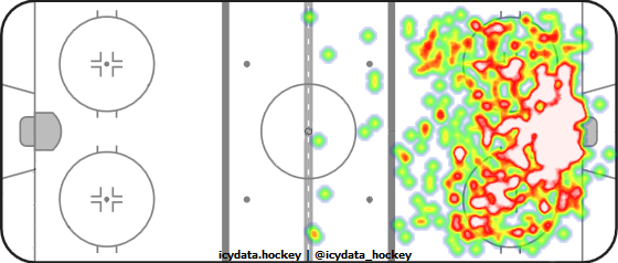 Shot Heat Map