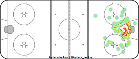 Goal Heat Map