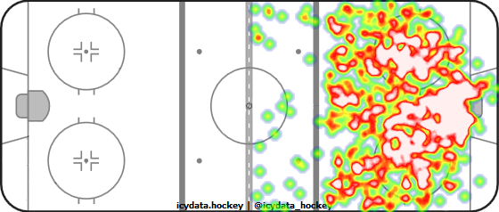 Shot Heat Map