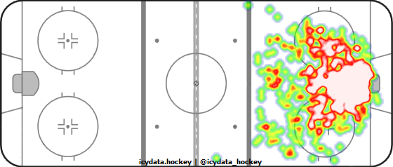 Goal Heat Map