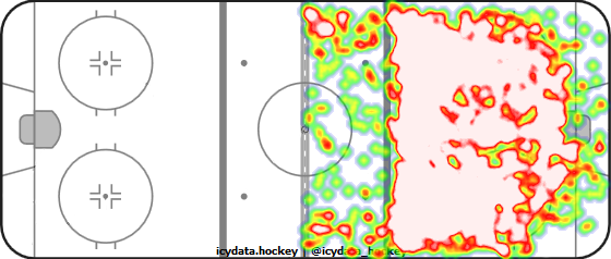 Shot Heat Map