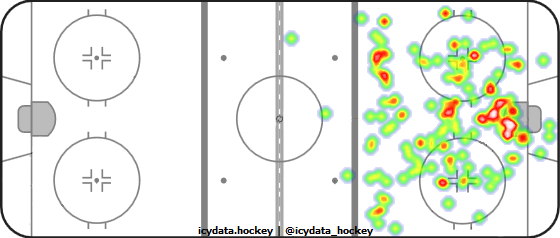 Goal Heat Map