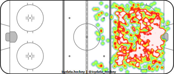 Shot Heat Map