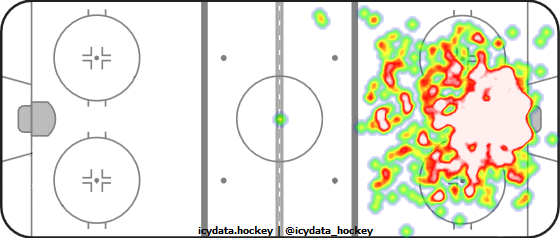 Goal Heat Map