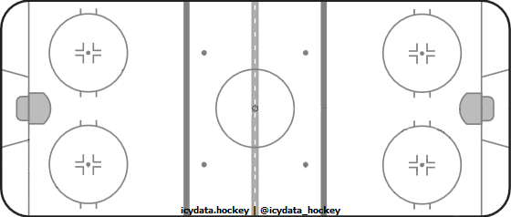 shot-heat-map.png?goals=1