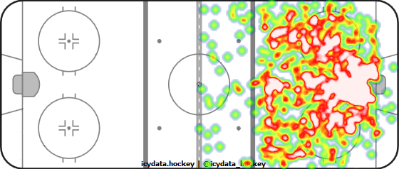 Shot Heat Map