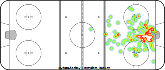 Goal Heat Map