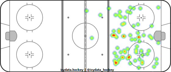 Shot Heat Map