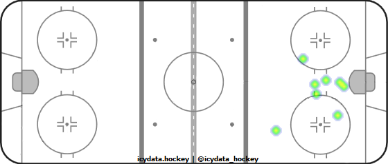 Goal Heat Map