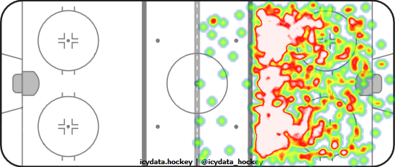 Shot Heat Map