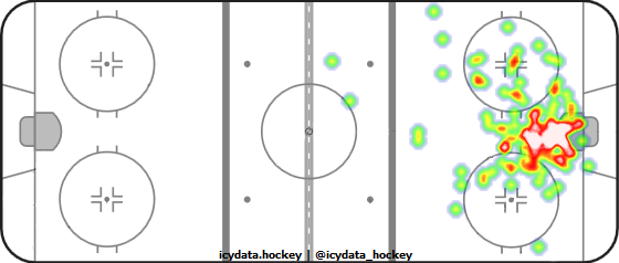 Goal Heat Map