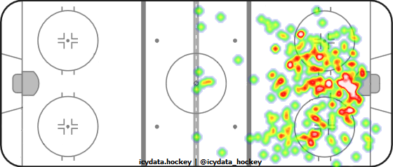 Shot Heat Map