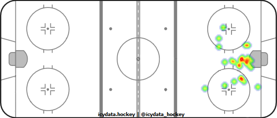 Goal Heat Map