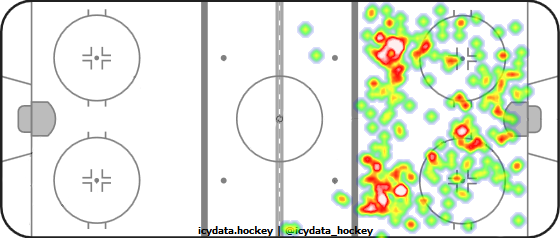 Shot Heat Map