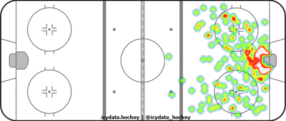 Shot Heat Map