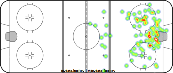 Shot Heat Map