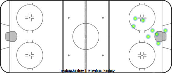 Goal Heat Map