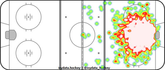 Shot Heat Map