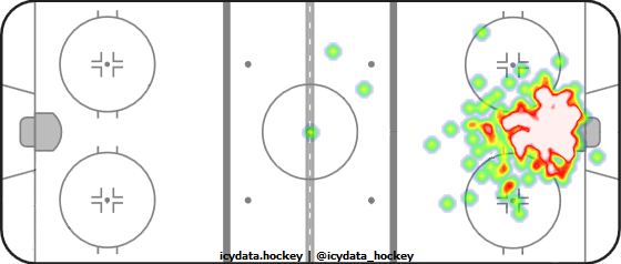 Goal Heat Map