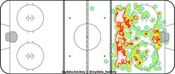 Shot Heat Map