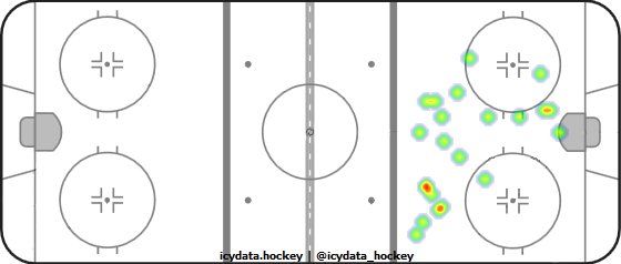 Goal Heat Map