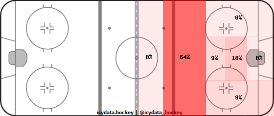 Goal Heat Map