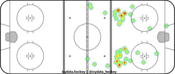 Shot Heat Map