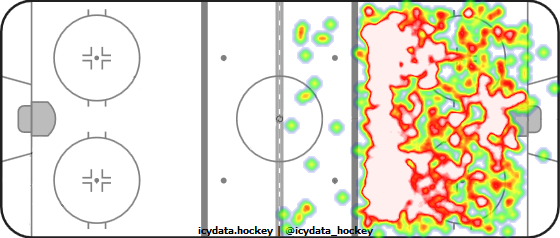 Shot Heat Map