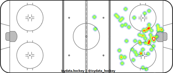 Goal Heat Map