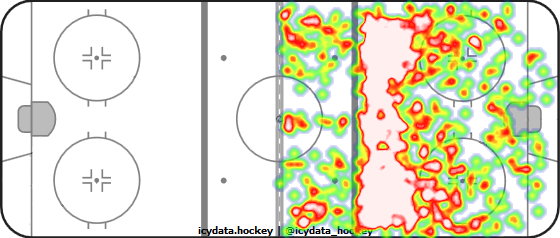 Shot Heat Map