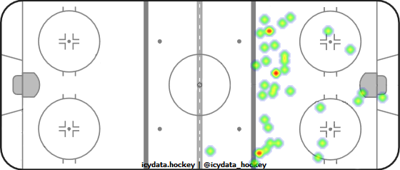 Goal Heat Map