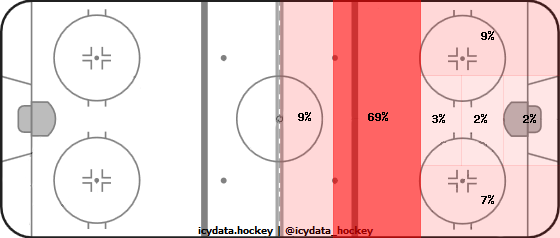 Shot Heat Map