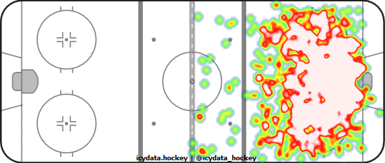 Shot Heat Map