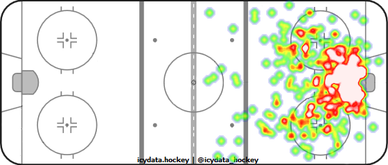 Shot Heat Map