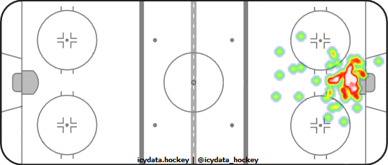 Goal Heat Map