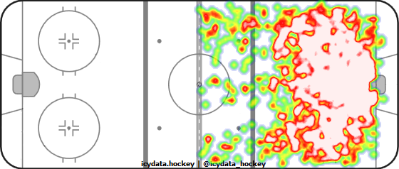 Shot Heat Map