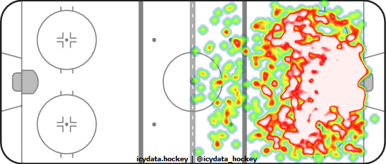 Shot Heat Map