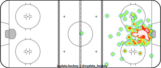 Goal Heat Map