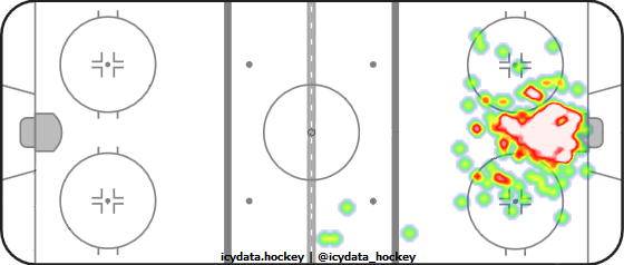 Goal Heat Map